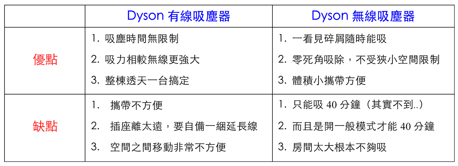 dyson v8 吸塵器