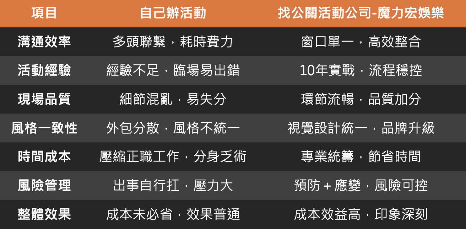 活動企劃,活動公司,活動公關公司,公關活動公司,整合行銷公司,活動企劃公司,活動企劃公司推薦,尾牙活動公司 活動公司推薦,活動規劃,尾牙活動公司,家庭日活動公司,活動承辦,辦活動公司
